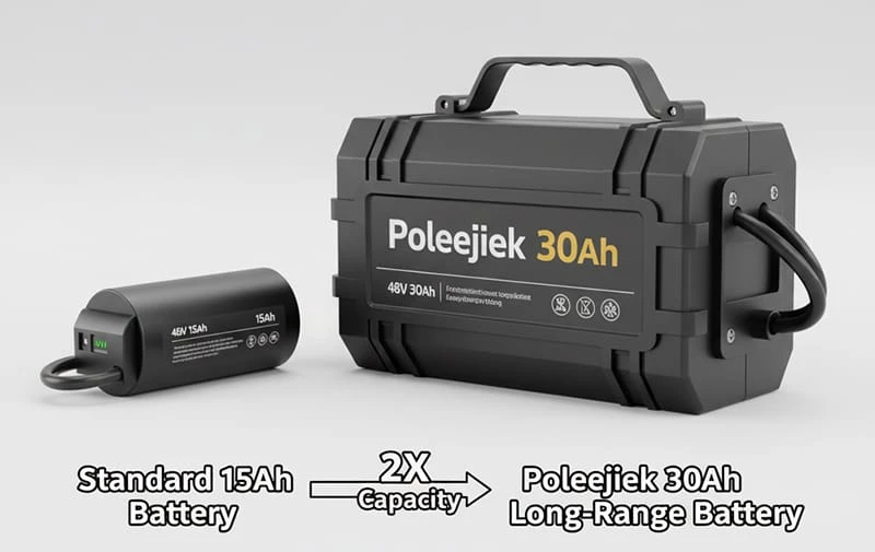 Side-by-side comparison of a standard 15Ah battery versus the Poleejiek 48V 30Ah long range battery pack for heavy duty application.