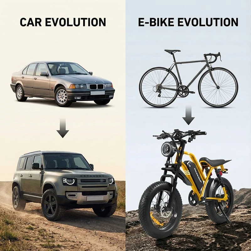 Visual comparison showing the evolution from sedans to SUVs in cars, paralleled by the shift from standard bikes to SUV-style electric bikes like the POLEEJIEK F6.